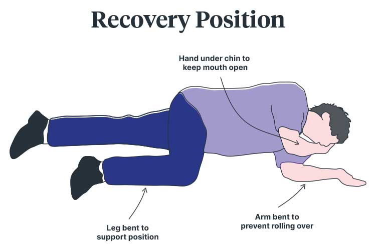 BLS Training Image